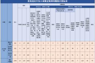 近1年出场时间最长的36岁+球员：C罗4267分钟第1，梅西第5